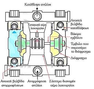 Η παροχή τους ρυθμίζεται με τη ρύθμιση του αέρα. Δεν υπερθερμαίνονται. 5.