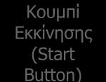 Εικονίδια (Icons) Παράθυρο (Window) Κουμπί Εκκίνησης (Start Button) Επιφάνεια Εργασίας (Desktop) Τα βασικά στοιχεία ενός Γραφικού Περιβάλλοντος επικοινωνίας είναι τα ακόλουθα: Ανοιχτά παράθυρα Ενεργό