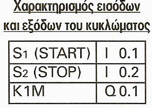 9.2 Παραδείγματα