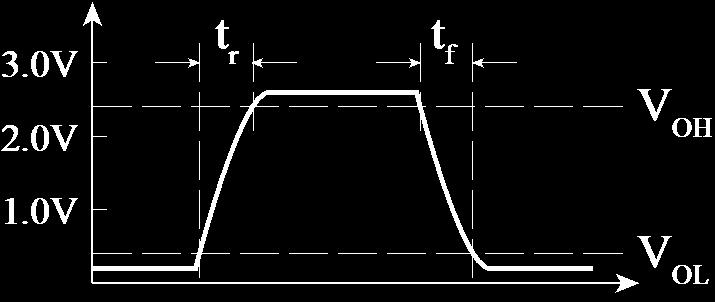 Χωρητικό Φορτίο & Καθυστέρηση Διάδοσης Είσοδοι και αγωγοί συμπεριφέρονται ως πυκνωτές tr: χρόνος ανόδου tf: