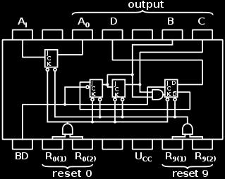 integrated - SSI) 7400: 4 NAND πύλες Μεσαία κλίμακα