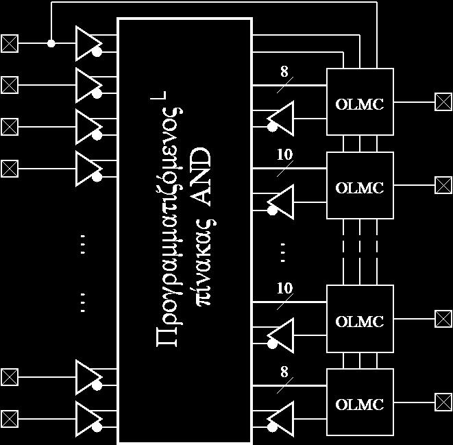 Output Logic Macrocells -