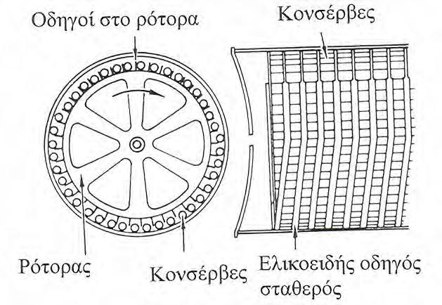 µεγάλος και λαµβάνεται υπ όψιν στο σχεδιασµό της διεργασίας. Η εκτίµηση της θερµικής καταστροφής γίνεται µε καλύτερη προσέγγιση µε χρήση της γενικής µεθόδου.