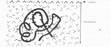 Σχήµα 1.6.