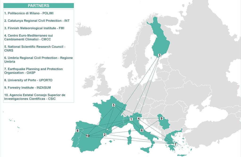 Ευρωπαϊκό Έργο: «LODE - Loss Data Enhancement for