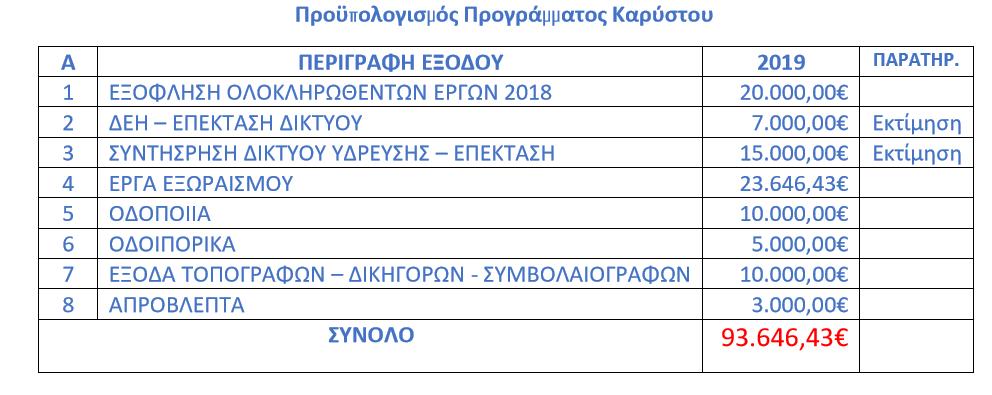 ΣΧΕΔΔΙΟ