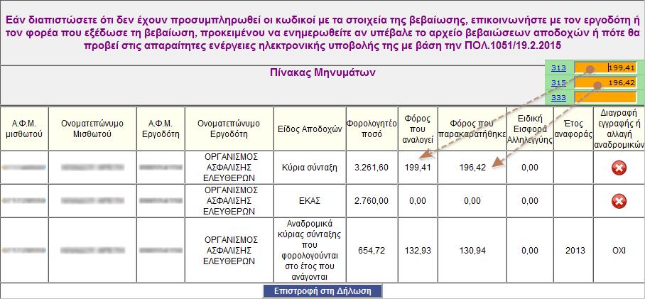Εικόνα 17: Μινυμα λάκουσ κατά τθν υποβολι Τζλοσ, πεδία που εμφανίηονται με «κόκκινεσ» επιςθμάνςεισ, προκφπτουν από «ςυντακτικά» λάκθ ςτθ διλωςθ πριν τθν υποβολι και τα οποία επιλφονται με γνϊμονα τον