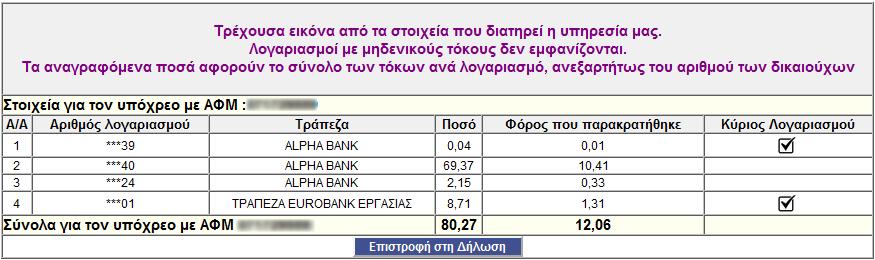 Εάν διαφωνείτε με τα αναγραφόμενα ποςά μπορείτε να επικοινωνιςετε με τον εργοδότθ ι φορζα και ςε περίπτωςθ διαπιςτωμζνθσ λανκαςμζνθσ υποβολισ, κα πρζπει ο εργοδότθσ ι φορζασ να υποβάλει θλεκτρονικά,