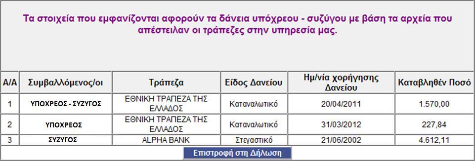 Στον παραπάνω πίνακα εμφανίηονται οι τόκοι του υπόχρεου ι / και τθσ ςυηφγου. Το ςυγκεκριμζνο παράδειγμα αφορά ςε άγαμο οπότε δεν εμφανίηεται ςφηυγοσ.
