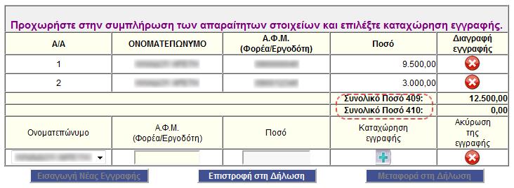 Πίνακασ 4.