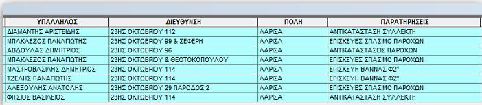 χωρικών δεδομένων, διαδραστικοί χάρτες στο διαδίκτυο).