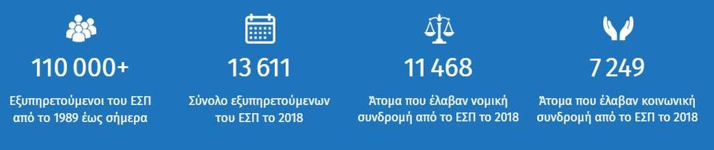 Οι υπηρεσίες του ΕΣΠ Εικόνα 2.