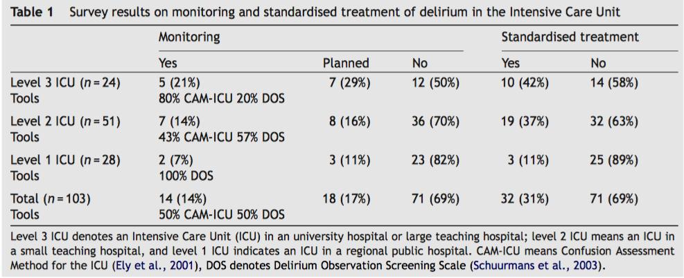 Intensive Crit Care