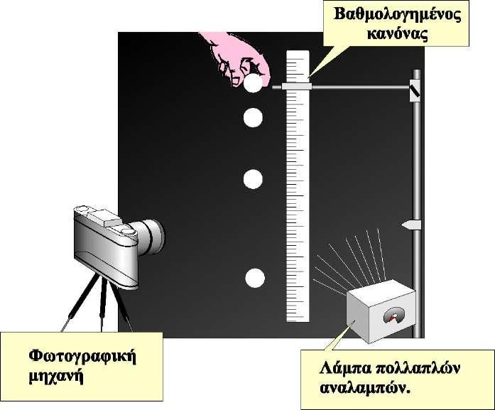 Όταν το δυναμόμετρο είναι αφόρτιστο πρέπει η ένδειξή του να είναι μηδέν. Σε αντίθετη περίπτωση χαλαρώνουμε τη βίδα, ρυθμίζουμε τη θέση του μηδενός και σφίγγουμε έπειτα τη βίδα.