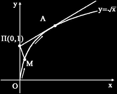 (t) 6m / min, t άρα (t) 6t c, t () () 6 c c άρα () (t) 6t, t ώ ότι () Γ.