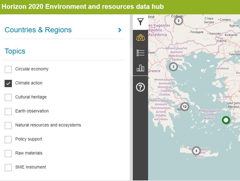 EASME Data hubs