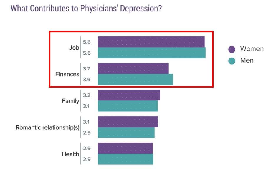 Medscape