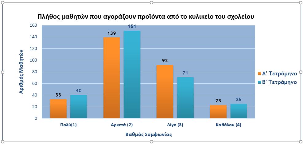 γ) Καθξοίζξσμε ςξ ύφξπ ςηπ γοαμμήπ με ςημ επιλξγή και ςξ πλάςξπ ςηπ ρςήληπ με ςημ επιλξγή. 23. Η διαδικαρία επιλξγήπ ςηπ γοατικήπ παοάρςαρηπ. (Β.4.11.