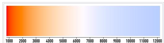Το φως που παράγεται από ένα κοινό λαμπτήρα πυρακτώσεως είναι λευκό και δίνει ένα τύπο φάσματος που χαρακτηρίζεται από μια συνεχή αλληλουχία χρωμάτων.