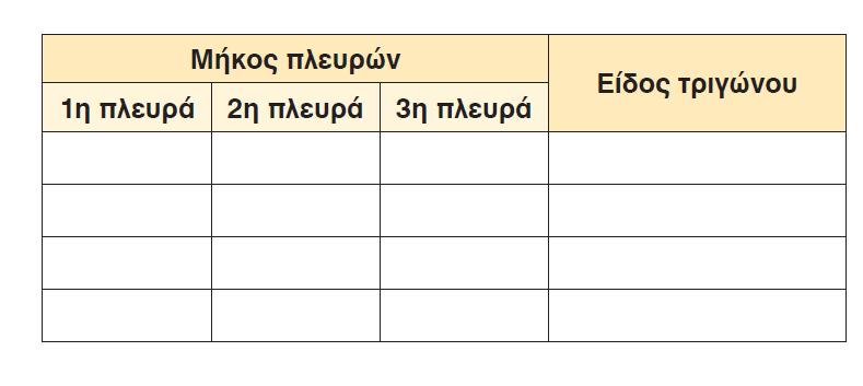 Να δώσεις παραδείγματα. 3 εκ. (κόκκινο) 3 εκ. (κόκκινο) 3 εκ. (κόκκινο) Ισόπλευρο 3 εκ. (κόκκινο) 3 εκ. (κόκκινο) 4 εκ.