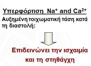 οξείδωσης της γλυκόζης Ασθενή δράση α και β αποκλειστή Επιδείνωση