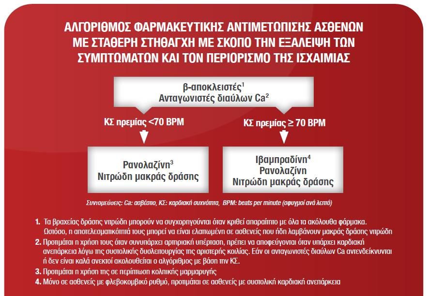 Το κείμενο με τίτλο «Φαρμακευτική αντιμετώπιση της σταθερής στηθάγχης» αντιπροσωπεύει τις θέσεις της ομάδας των ειδικών καρδιολόγων για την αντιμετώπιση της σταθερής στηθάγχης, της