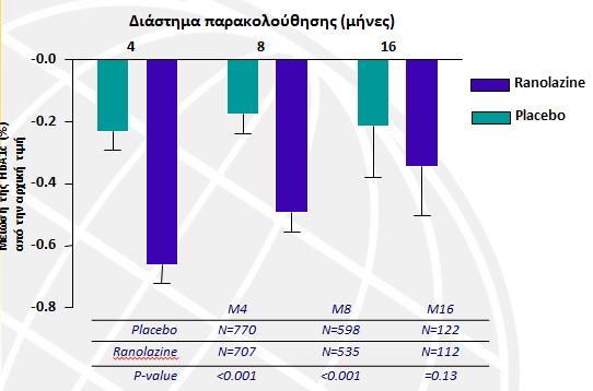 Μείωση
