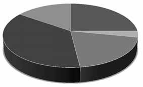 mostly are presented in Tables in Annex. For the clarity, in the text we 36.80% 15.20% National Movement Does not answer 25.00% Ivanishvili Opposition 3.20% No one 19.