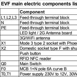 L 3L2 Q0 Main Switch 2T 4T2 5L3 6T3 OPTION OPTION Push Button Key Switch 2 3 Start P P Lock Magnet + L L2 L3 L L2 L3 L L2 L3 N L L2 L3 V