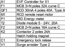 RS485 A S0 Data S0 Power OPTO 2 - OPTO 2 + OPTO - OPTO + GND EX IN GND EX IN 2 GND GND EX SOCKET IN RCD IN GND MCB2 IN GND MCB IN XKL6000