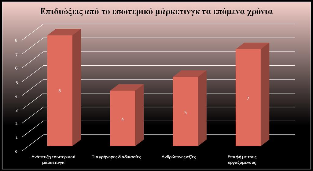 ΤΙ ΠΕΡΙΜΕΝΟΥΜΕ ΑΠΟ