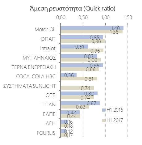 Δεν υπάρχουν διαθέσιμα στοιχεία για τα ΣΥΣΤΗΜΑΤΑ SUNLIGHT για το Η1 2016.