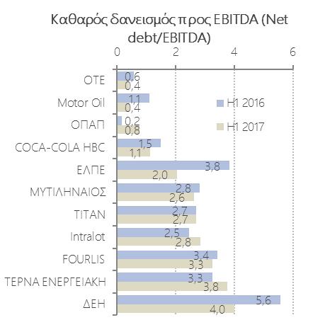 κεφαλαίων δεν υπολογίζονται, καθώς δεν υπάρχει διαθέσιμη η απαιτούμενη χρονοσειρά. μ.δ.: μη διαθέσιμα στοιχεία.