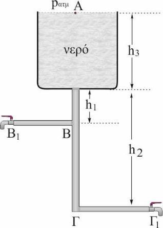 Άσκηση 13. Η δεξαμενή του σχήματος έχει σχήμα κυλίνδρου με εμβαδό βάσης Α=8m και είναι γεμάτη με νερό ενώ η πάνω βάση της είναι ανοικτή επικοινωνώντας με την ατμόσφαιρα.