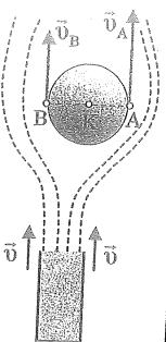 Ε.3.4. Κατακόρυφο ρεύμα αέρα ρέει με φορά προς τα επάνω γύρω από σφαίρα αμελητέας μάζας, όπως απεικονίζεται στο διπλανό σχήμα.