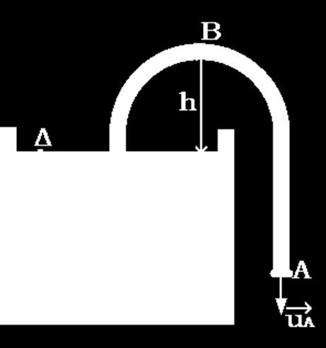 1 ον υ Α = gy ον Ρ Β +pg(h+y)+1/pu B =P A