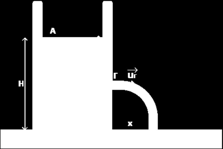 ΡΒ+pg(h+y)=PA=Ρatm Για να υπάρχει ροή