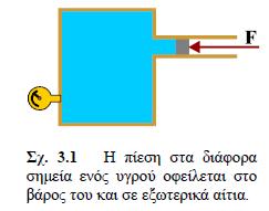 Η πίεση στα διάφορα σημεία του χώρου που καταλαμβάνει κάποιο υγρό και στα τοιχώματα του δοχείου μέσα στο οποίο περιέχεται οφείλεται ή στο βάρος του υγρού ή σε εξωτερικό αίτιο.