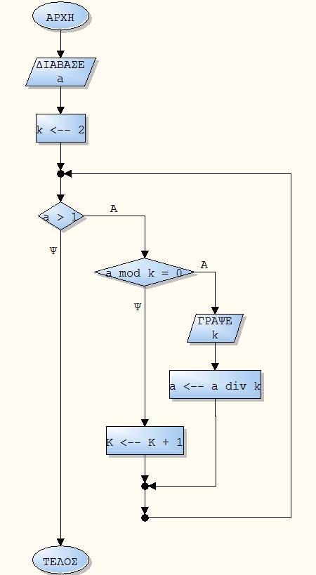 ΘΕΜΑ Β Β1. Β2.