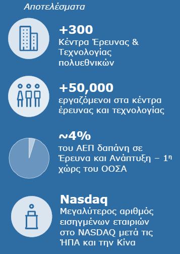 καινοτομία μέσω στοχοθετημένων