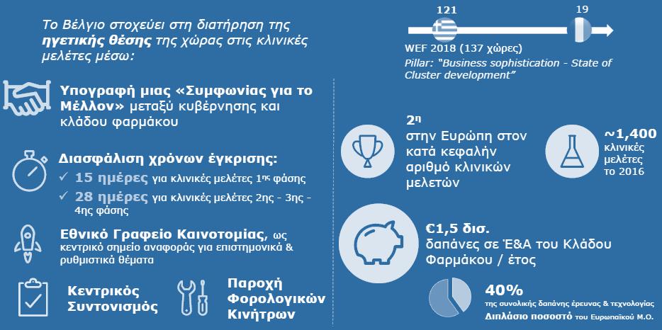 Πηγή : Deloitte 2018 Βέλγιο