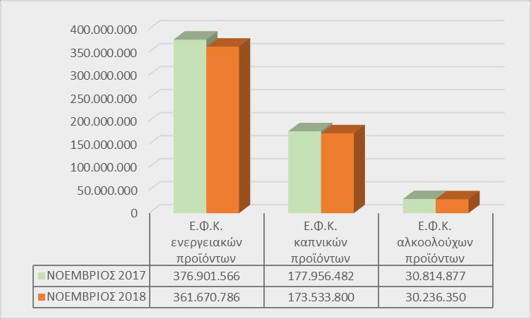 ΕΚΘΕΣΗ ΝΟΕΜΒΡΙΟΣ Πίνακας 16.