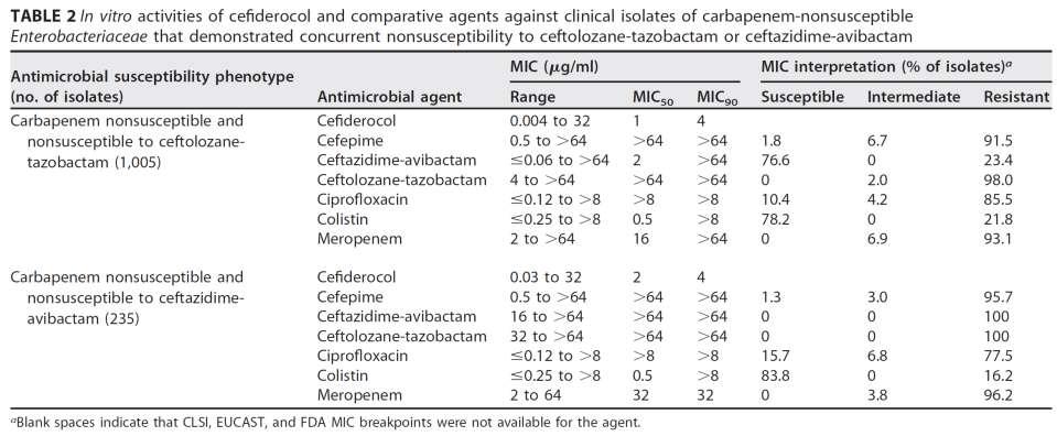 Hackel MA, Antimicrob