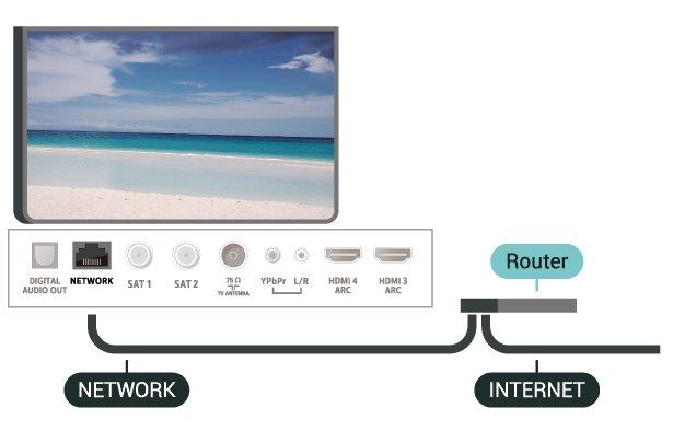 DHCP (Dynamic Host Configuration Protocol/Πρωτόκολλο δυναμικής ρύθμισης παραμέτρων κεντρικών υπολογιστών) του δρομολογητή. Το DHCP πρέπει να είναι ενεργοποιημένο.