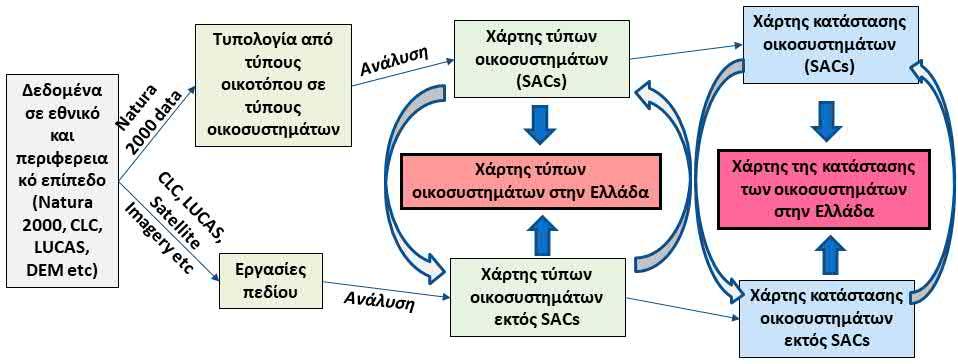 Εικόνα 3. Συνοπτική σχηματική απόδοση της ροής εργασιών για την υλοποίηση της υπο-δράσης Α.3.1. Εικόνα 4. Συνοπτική σχηματική απόδοση της ροής εργασιών για την υλοποίηση της υπο-δράσης Α.3.2. 2.