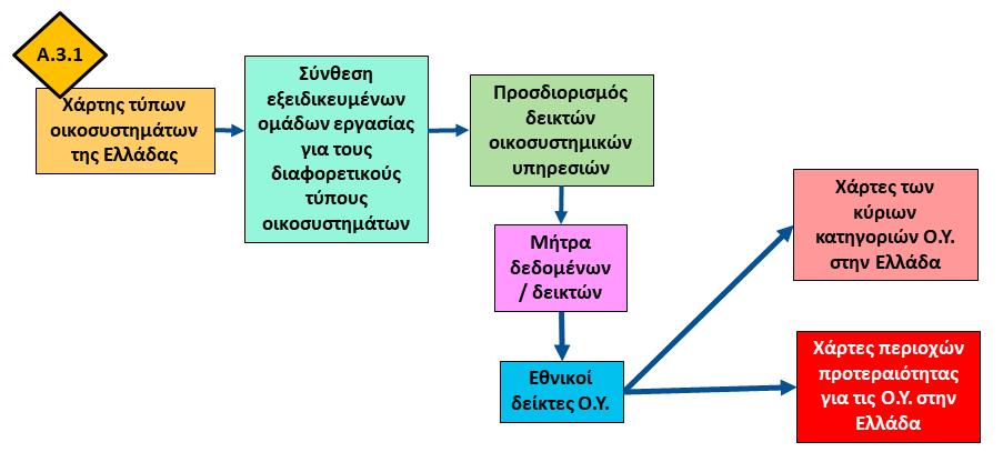 ειδικότητες επιστημόνων και χρηστών που θα κάνουν χρήση αυτού του Οδηγού, δημιουργήθηκε το γλωσσάρι όρων και εννοιών ως παράρτημα του παρόντος Τεχνικού Οδηγού (Παράρτημα Ι).