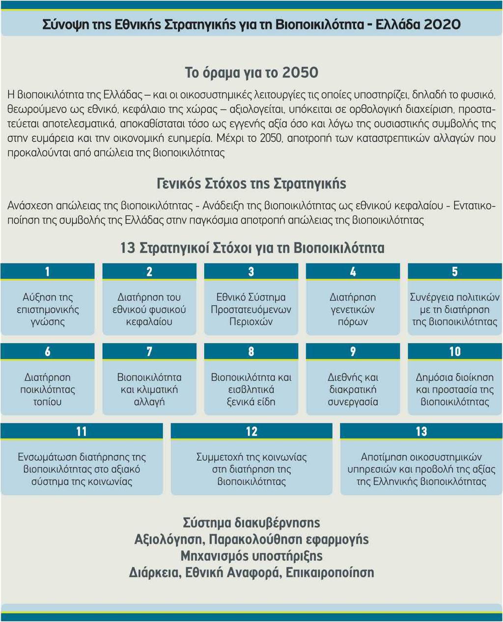 Εικόνα 5.