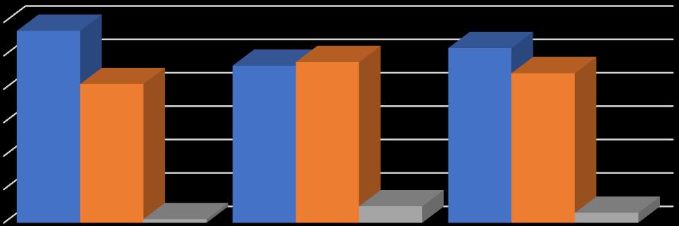 Ξεχωριστά για τις ομάδες φαίνονται τα εξής: η ΑΤΛΕΤΙΚΟ είχε υποδοχή ΜΕ ΠΙΕΣΗ (57.54%) και ΧΩΡΙΣ ΠΙΕΣΗ (41.99%) ενώ οι ίδιες μεταβλητές για την ΜΟΝΑΚΟ είχαν κοντινότερα ποσοστά, ΜΕ ΠΙΕΣΗ (46.