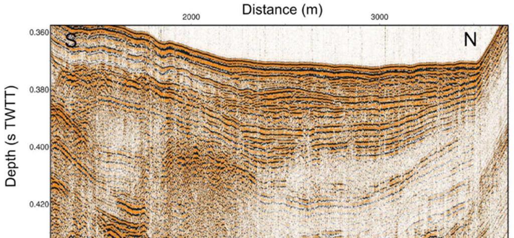 Horizon (1) indicates the beginning of the last post-glacial