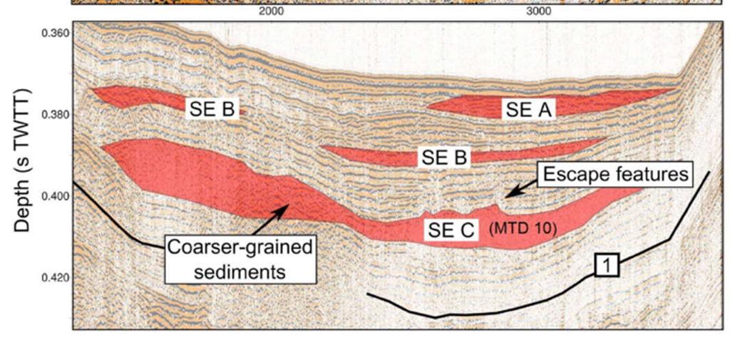 5 ka, and horizon (2) is the marine isotopic stage 6 to 5